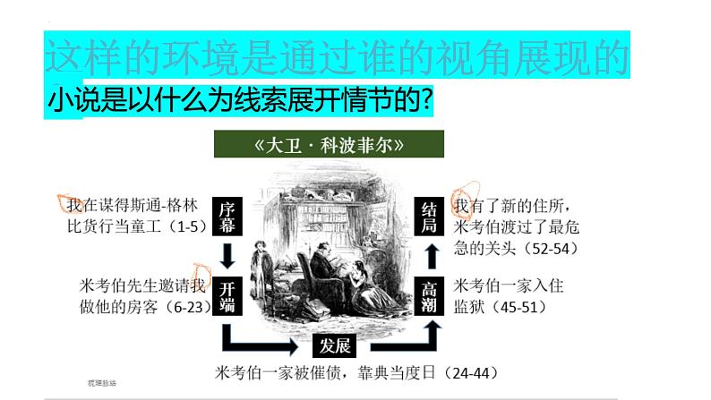 2022-2023学年统编版高中语文选择性必修上册8.《大卫·科波菲尔（节选）》课件第8页