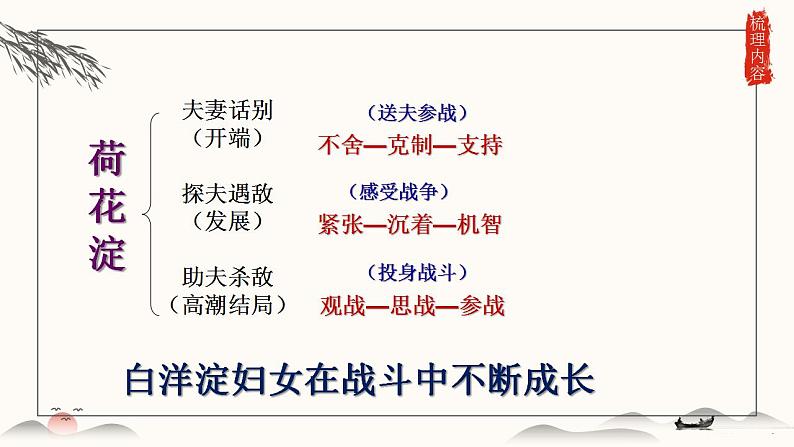 2022-2023学年统编版高中语文选择性必修中册8.1《荷花淀》课件第8页