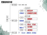1.3《庖丁解牛》复习课件 2021-2022学年统编版高中语文必修下册