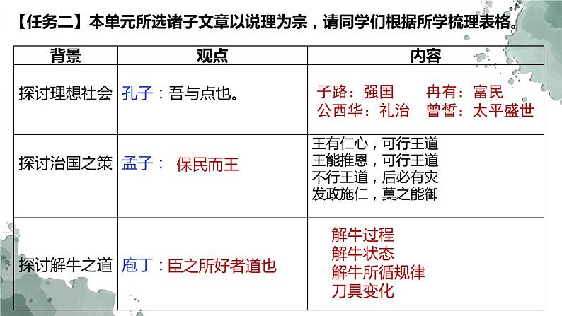 1.3《庖丁解牛》复习课件 2021-2022学年统编版高中语文必修下册第5页