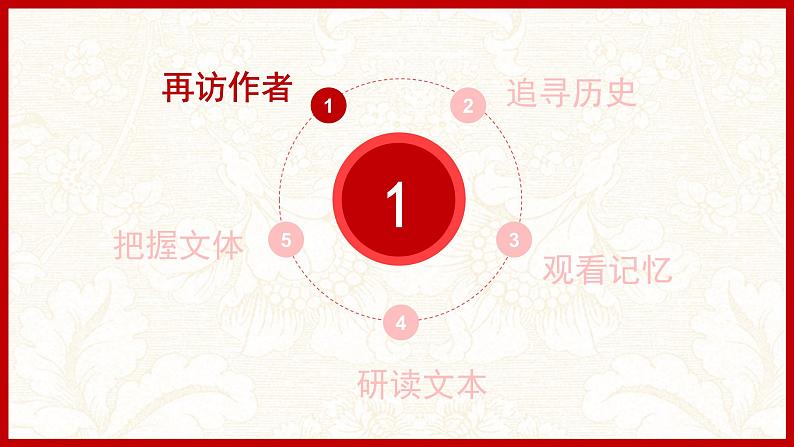 1.《中国人民站起来了》课件 2022-2023学年统编版高中语文选择性必修上册第4页