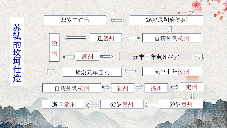 2022-2023学年统编版高中语文必修上册16《赤壁赋》课件04