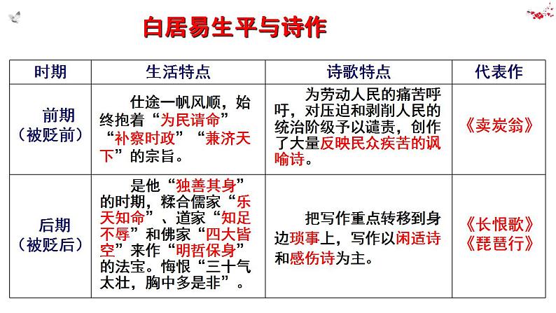 2022-2023学年统编版高中语文必修上册8.3《琵琶行（并序）》课件05