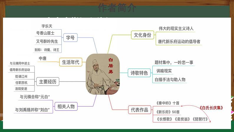 2022-2023学年统编版高中语文必修上册8.3《琵琶行（并序）》课件04