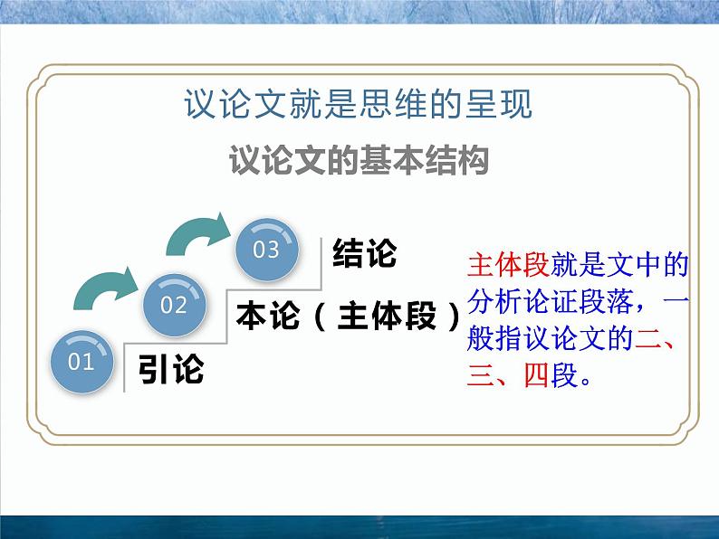 《高中议论文主体段的写法》课件05