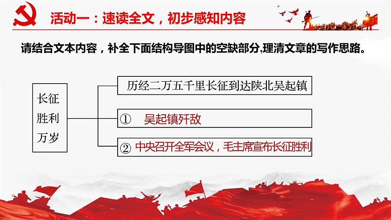 2.1《长征胜利万岁》课件2022-2023学年统编版高中语文选择性必修上册07