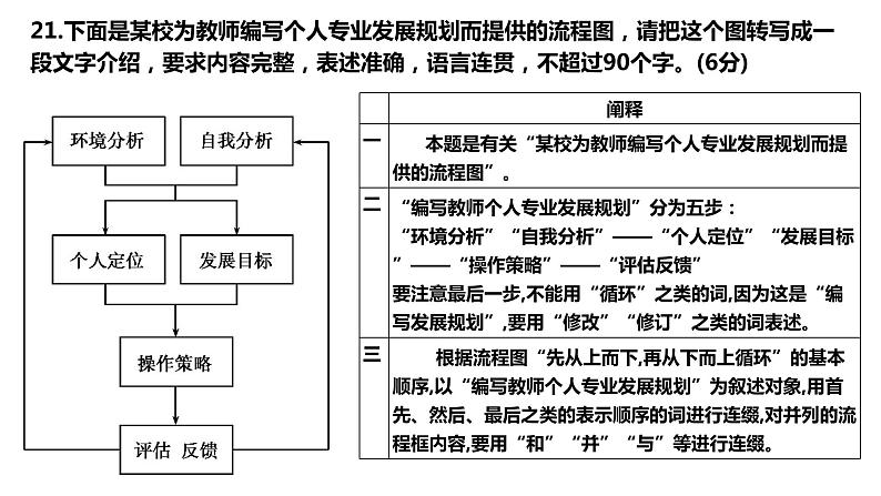 高中语文二轮专题复习：图文转换课件第4页