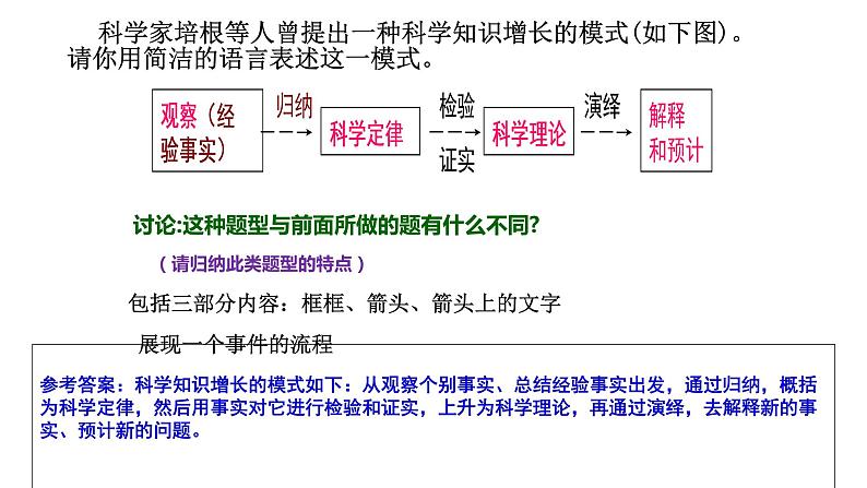 高中语文二轮专题复习：图文转换课件第8页