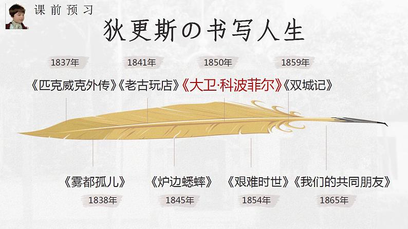 2022-2023学年统编版高中语文选择性必修上册8《大卫·科波菲尔》课件第3页