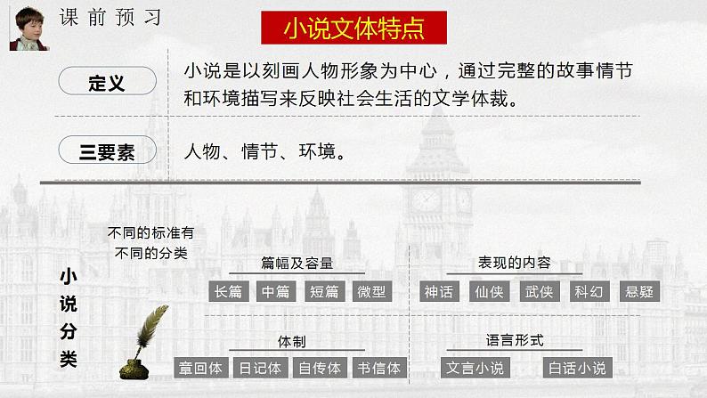 2022-2023学年统编版高中语文选择性必修上册8《大卫·科波菲尔》课件第7页