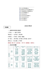 高考语文议论文写作指导教案