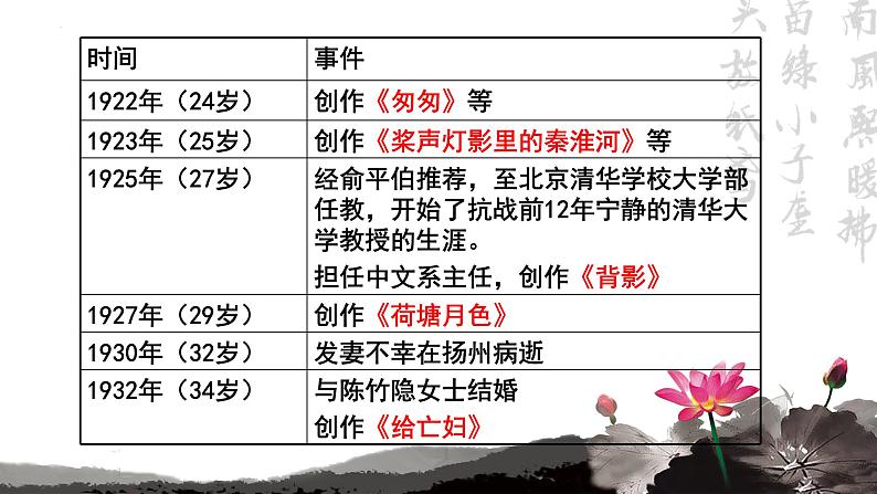 2022-2023学年统编版高中语文必修上册14.2《荷塘月色》课件第8页