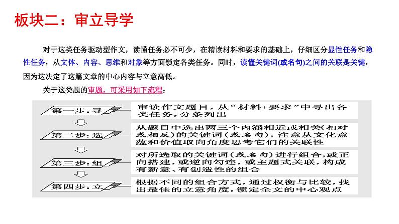 2023届高考语文一轮复习：2022.04高考组合延伸类材料作文的审题立意 课件第3页