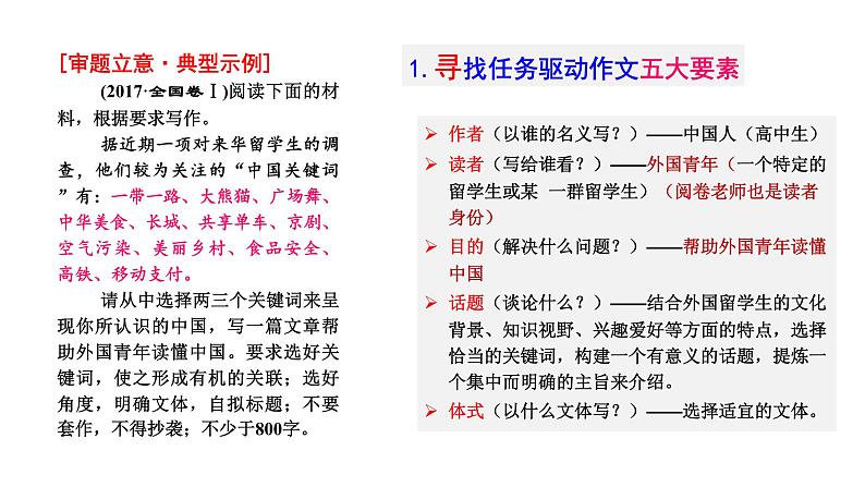 2023届高考语文一轮复习：2022.04高考组合延伸类材料作文的审题立意 课件第4页