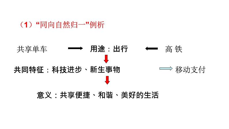 2023届高考语文一轮复习：2022.04高考组合延伸类材料作文的审题立意 课件第7页