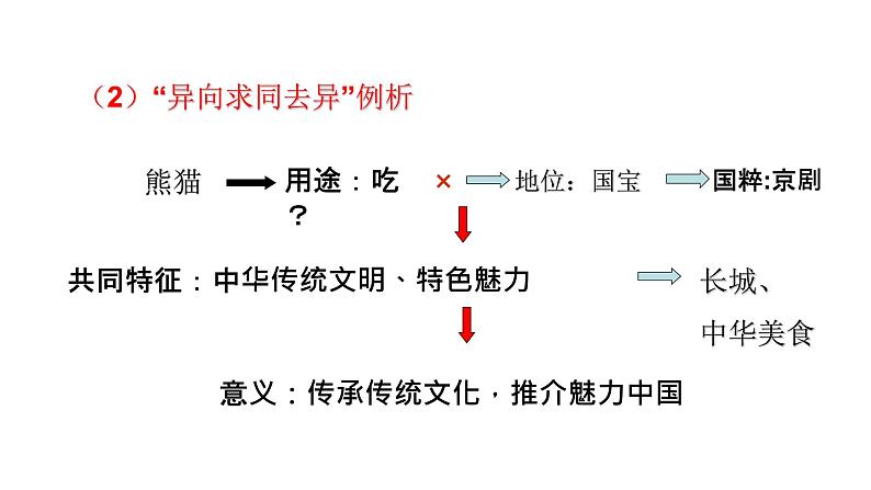 2023届高考语文一轮复习：2022.04高考组合延伸类材料作文的审题立意 课件第8页