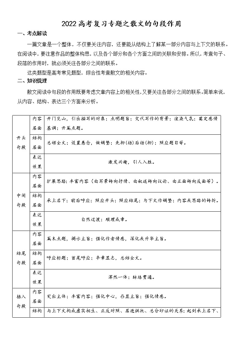 2022高考复习专题之散文的句段作用第1页