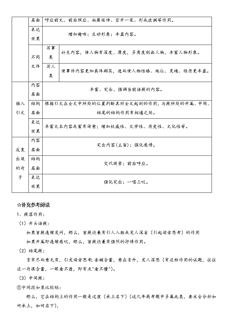 2022高考复习专题之散文的句段作用第2页