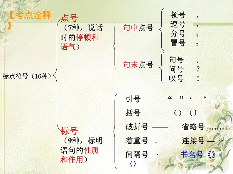 2023届高考专题一轮复习：正确使用标点符号 课件05