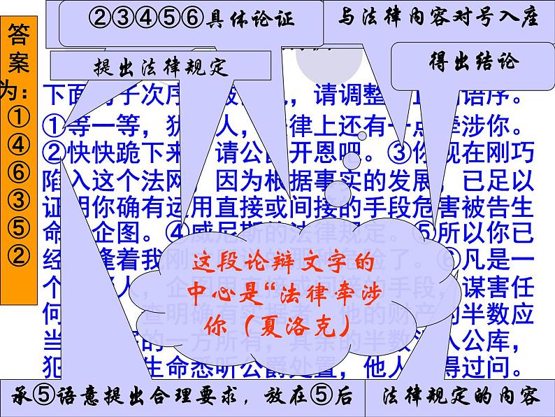 2023届高考语文一轮复习：语句排序题解题思路与技巧 课件第3页