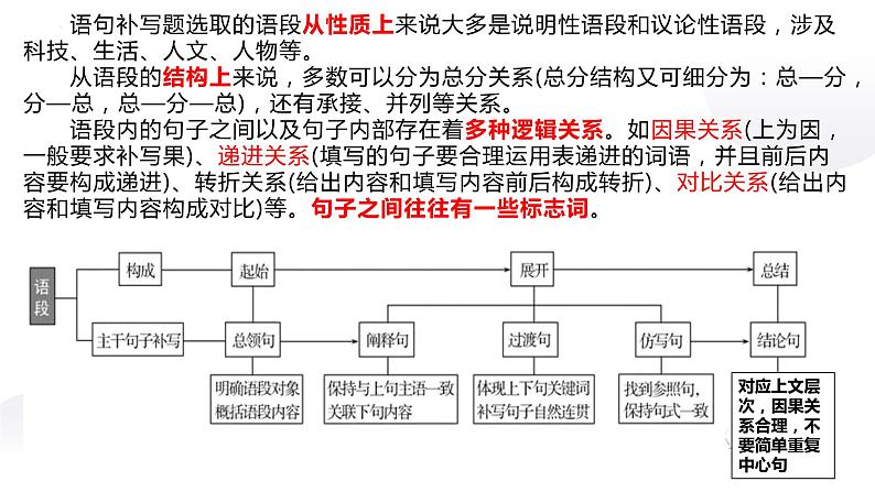 2023届高考语用一轮复习之补写句子 课件03