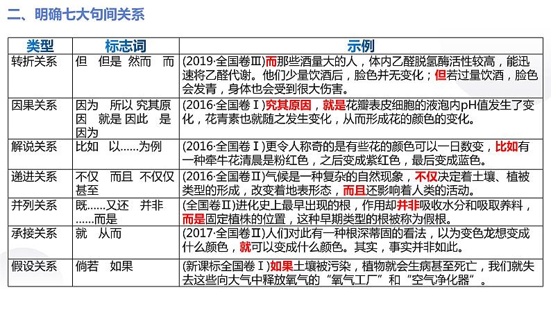 2023届高考语用一轮复习之补写句子 课件04