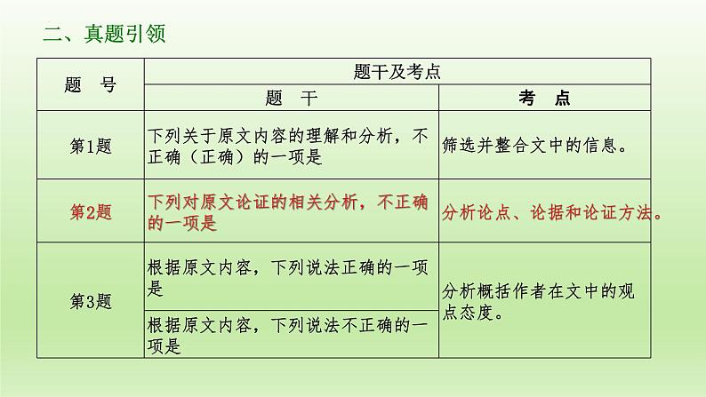 2022届高考专题一轮复习：论述类文本阅读之概括论述思路，理清理据关系 课件04