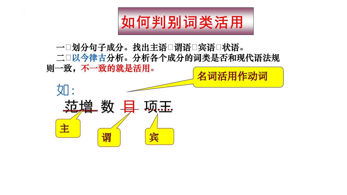 2023届高考语文一轮复习：名词活用 课件第3页