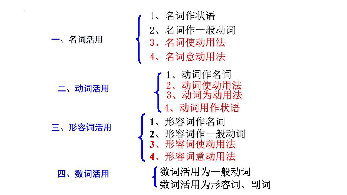 2023届高考语文一轮复习：名词活用 课件第4页