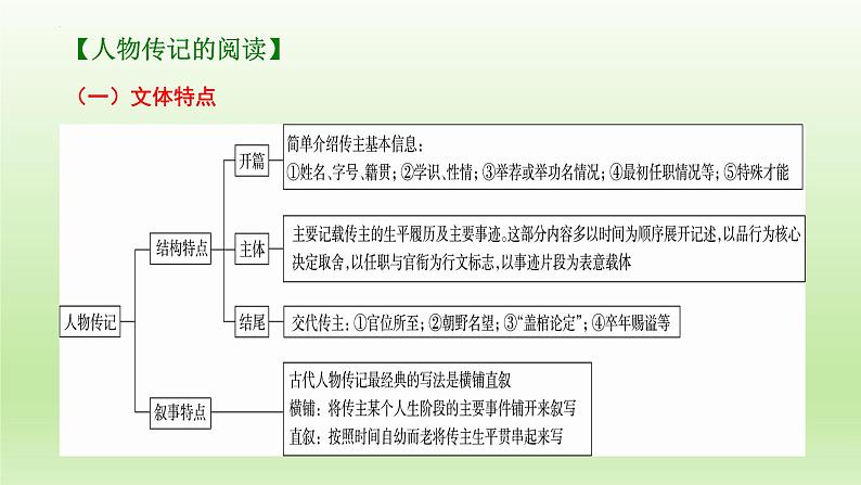 2023届高考语文一轮复习：文言文阅读之文言实词 课件02