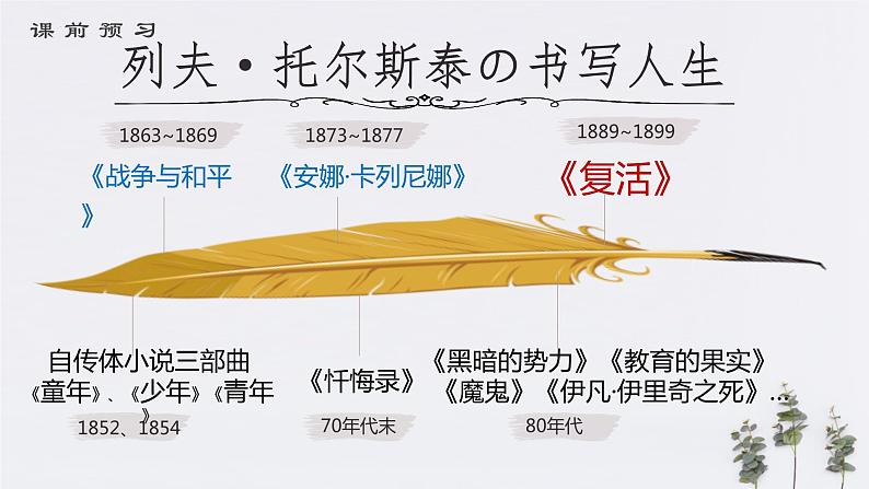 2022-2023学年统编版高中语文选择性必修上册9《复活（节选）》课件第6页