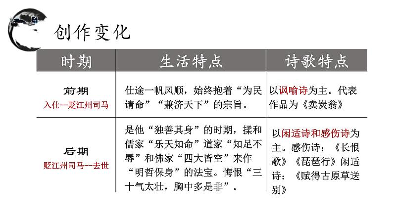 2022-2023学年统编版高中语文必修上册8.3《琵琶行并序》课件04