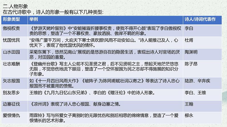 2023届高考语文复习-古代诗歌鉴赏知识 课件05