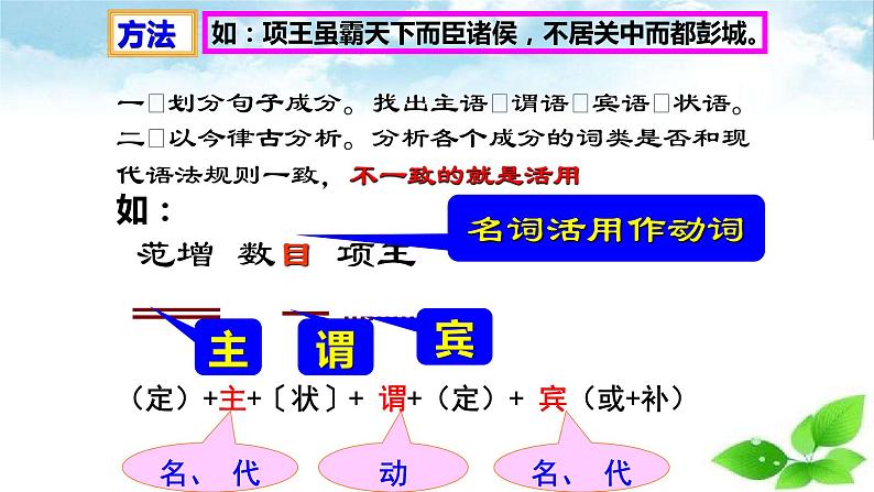 2023届高考语文复习-文言文词类活用 课件第3页