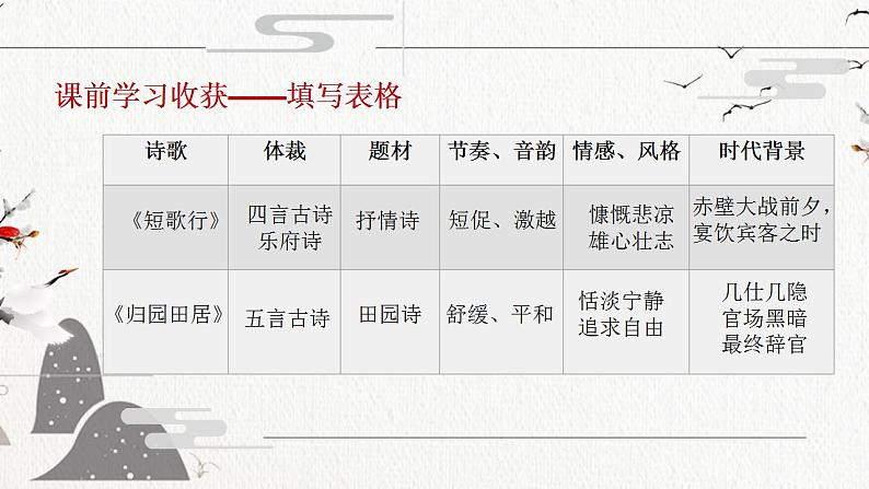 2022-2023学年统编版高中语文必修上册7《短歌行》《归园田居》对比阅读  课件第6页