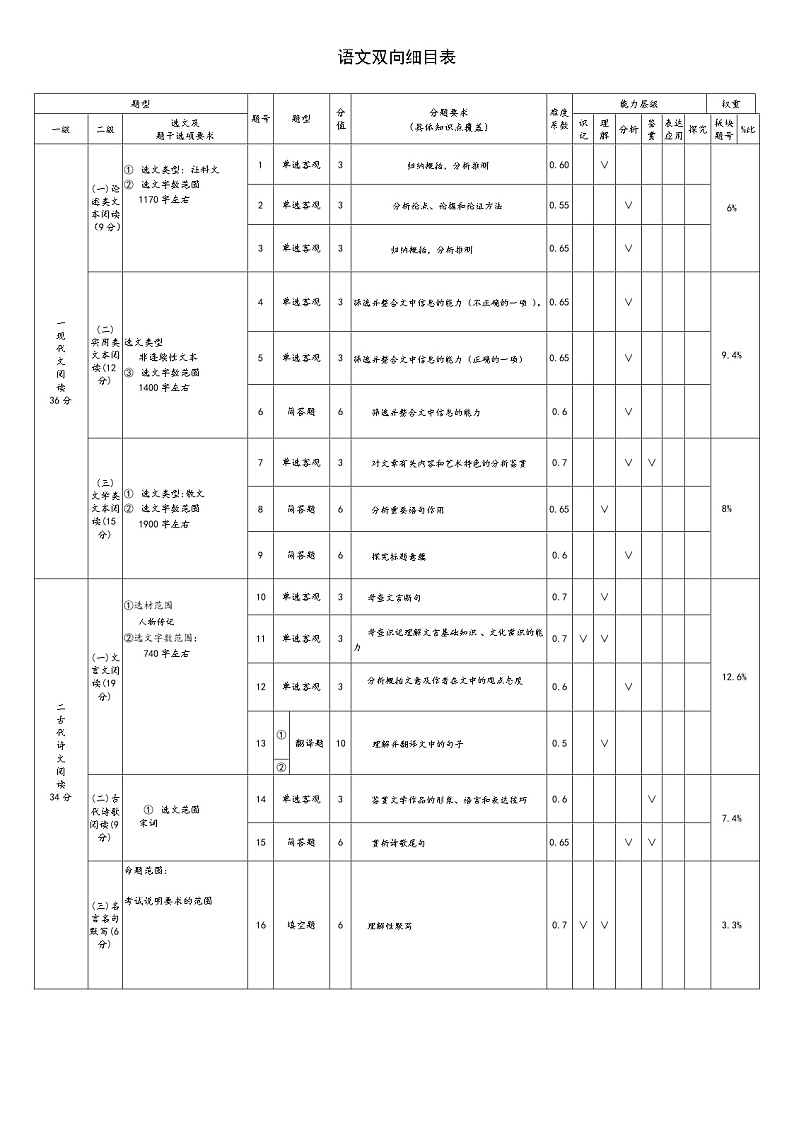 2023省大庆铁人中学高三上学期第一次月考试题语文含答案01