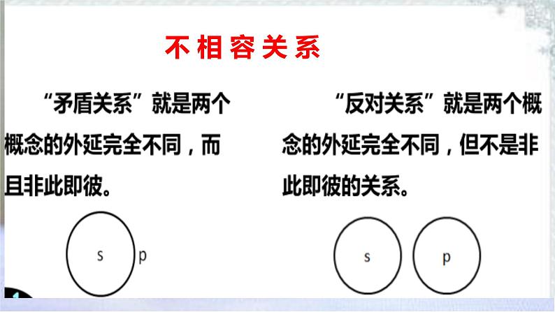 2022-2023学年统编版高中语文选择性必修上册《发现潜藏的逻辑谬误》课件第6页