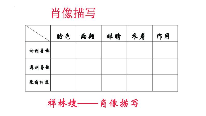 2021-2022学年统编版高中语文必修下册12. 《祝福》课件第8页