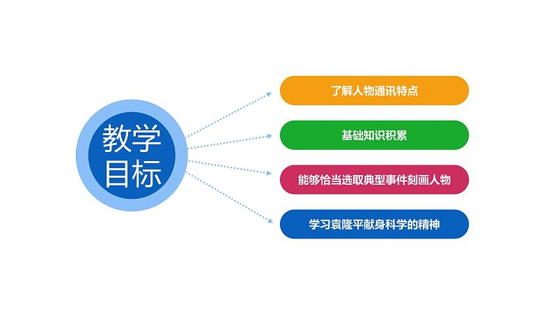 2022-2023学年统编版（2019）高中语文必修上册4.1《喜看稻菽千层浪》课件第2页