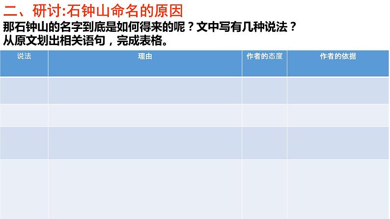 2021-2022学年统编版高中语文选择性必修下册12《石钟山记》课件第4页