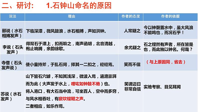 2021-2022学年统编版高中语文选择性必修下册12《石钟山记》课件第5页