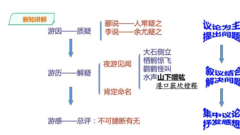 2021-2022学年统编版高中语文选择性必修下册12《石钟山记》课件第8页