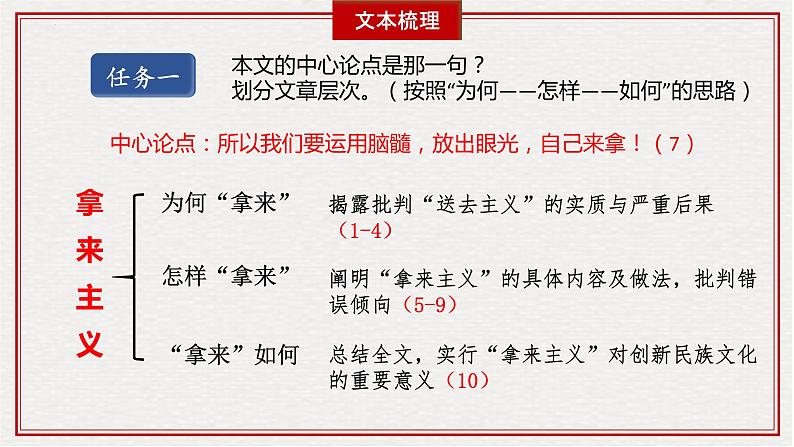 2022-2023学年统编版高中语文必修上册12《拿来主义》课件第8页