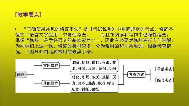 2023届高考语文复习：语言运用之正确使用常见的修辞手法 课件第3页