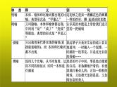 2023届高考语文复习：语言运用之正确使用常见的修辞手法 课件