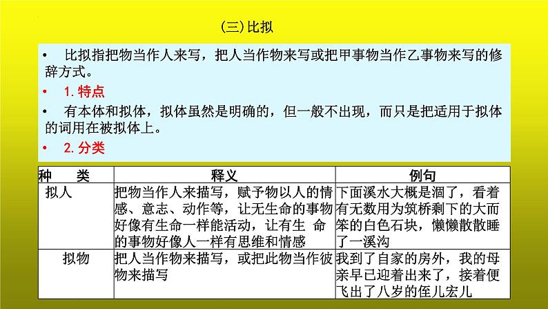 2023届高考语文复习：语言运用之正确使用常见的修辞手法 课件第8页