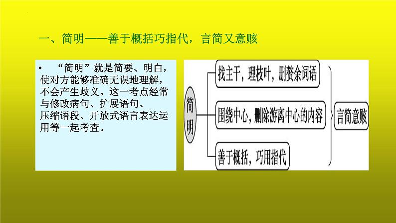 2023届高考专题复习：语言文字运用之简明 课件04