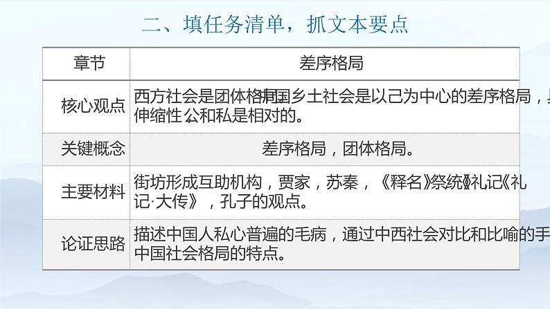 2022-2023学年统编版高中语文必修上册《乡土中国》精读课 课件第7页