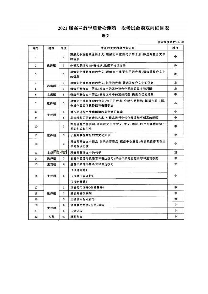 2021洛阳三中高三上学期第一次教学质量检测语文试题PDF版含答案01