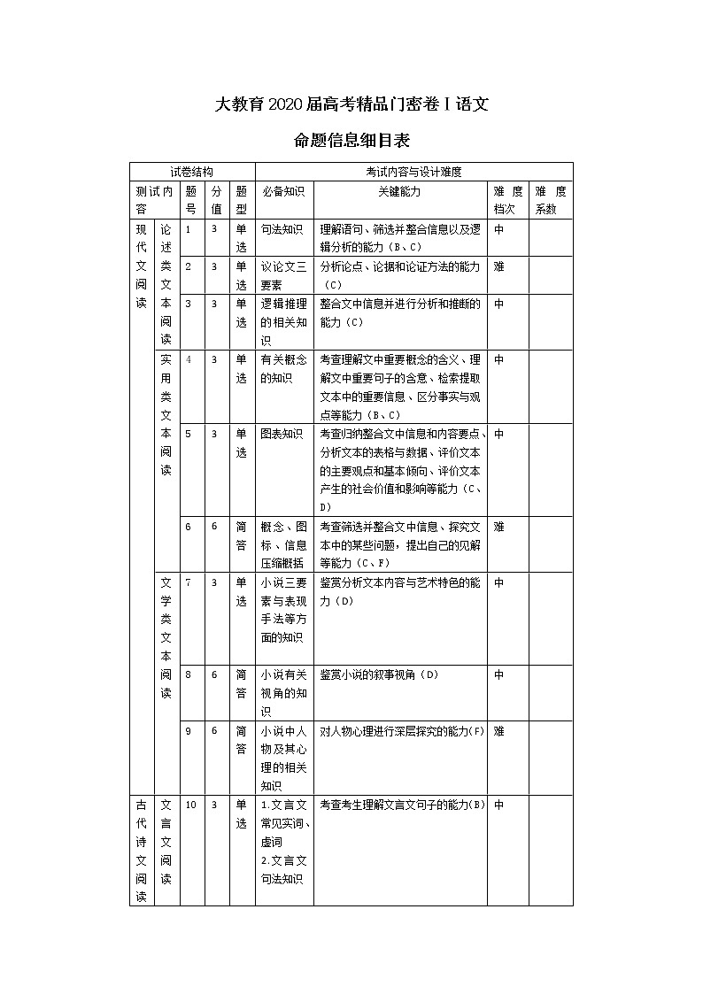 语文命题细目表第1页